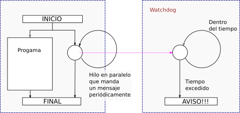 Esquema
